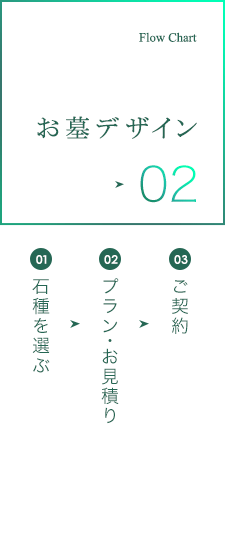 お墓デザイン