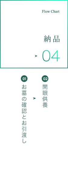 納品