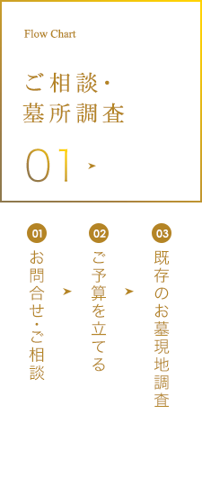 ご相談・墓所