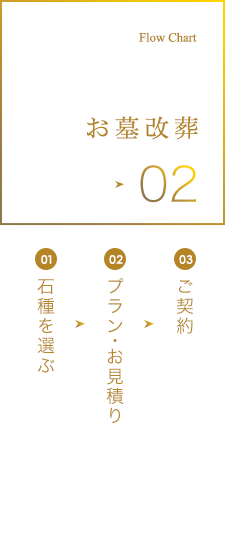 お墓デザイン