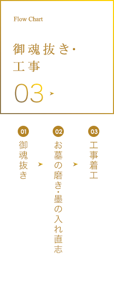 工事