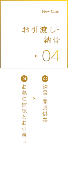納品
